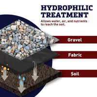 12 Year Earth Tone Landscape Fabric 3' X 100'