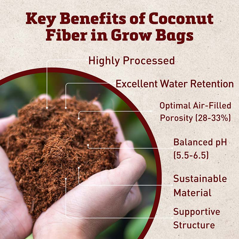 Riococo Open Top Coir Grow Bags 5 Gallon – Harris Seeds