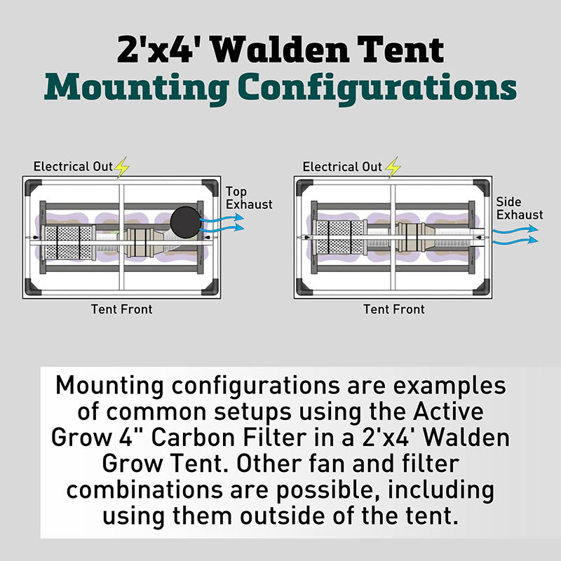 grow tent ventilation guide Walden 4" Grow Tent Ventilation Kit – Harris Seeds