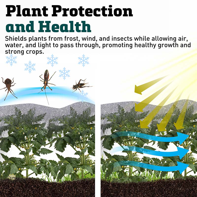 Floating Row Cover Point Bonded 1.25 oz. 6' x 1000' – Harris Seeds