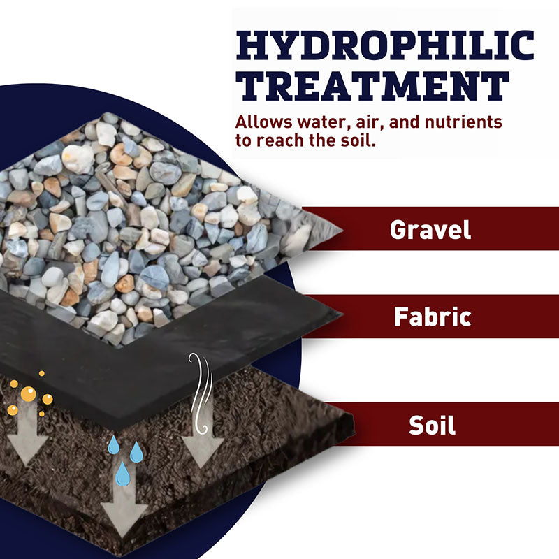 12 Year Earth Tone Landscape Fabric 3' X 100'