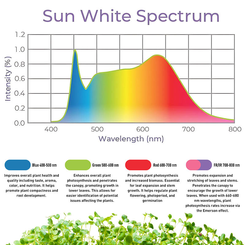 t5 grow light distance from plants 4' Active Grow 4 Tube Wide Spectrum T5 HO LED Light Fixture – Harris Seeds