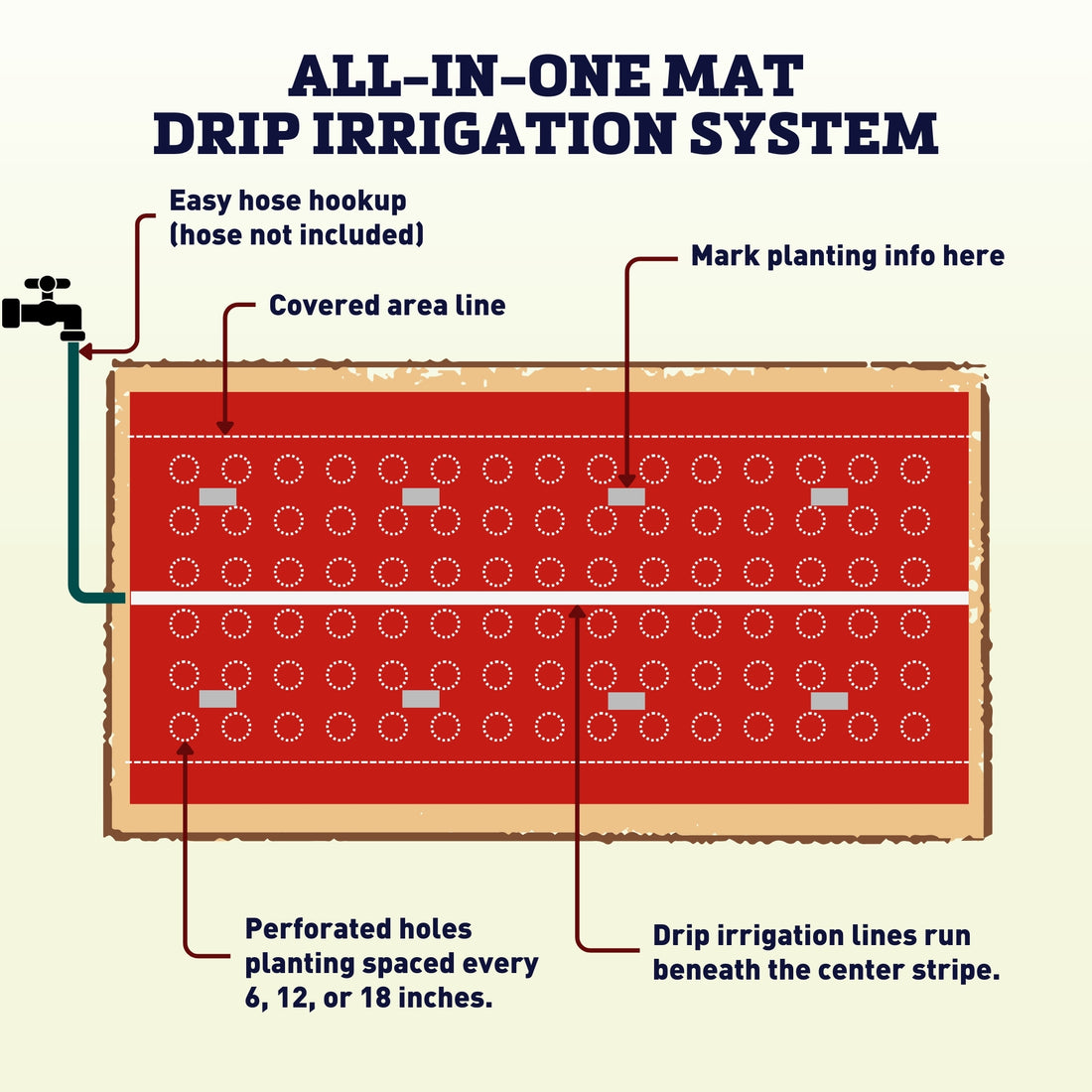 Flora Flow All-In-One Mat SRM Red Kit 8'