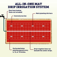 Flora Flow All-In-One Mat SRM Red Kit 8'